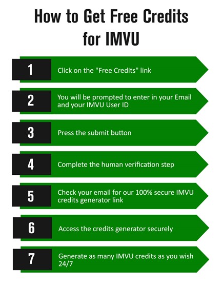 imvu free credits no human verification